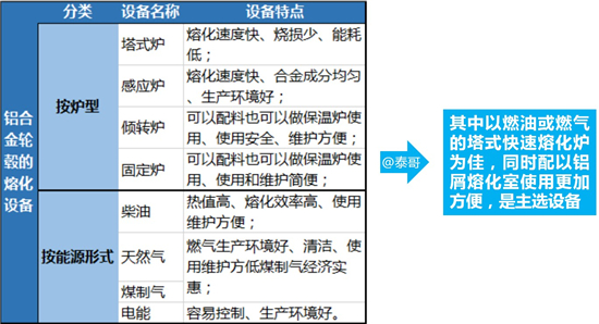 轮毂到底是钢的好还是铝的好,轮毂为什么能承重又能转动