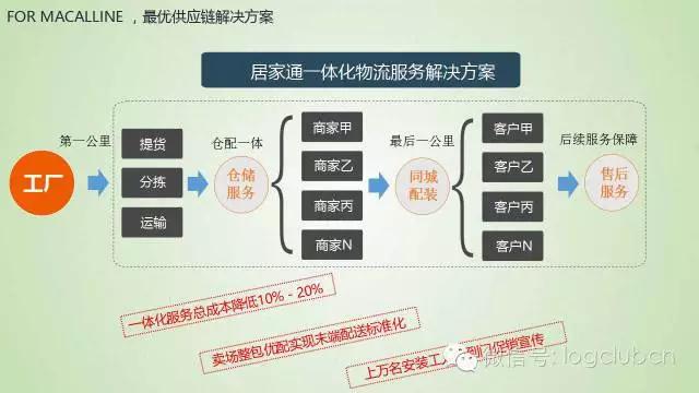 蒋继东：不担心德邦顺丰做家居物流，他们还解决不了货损率的问题