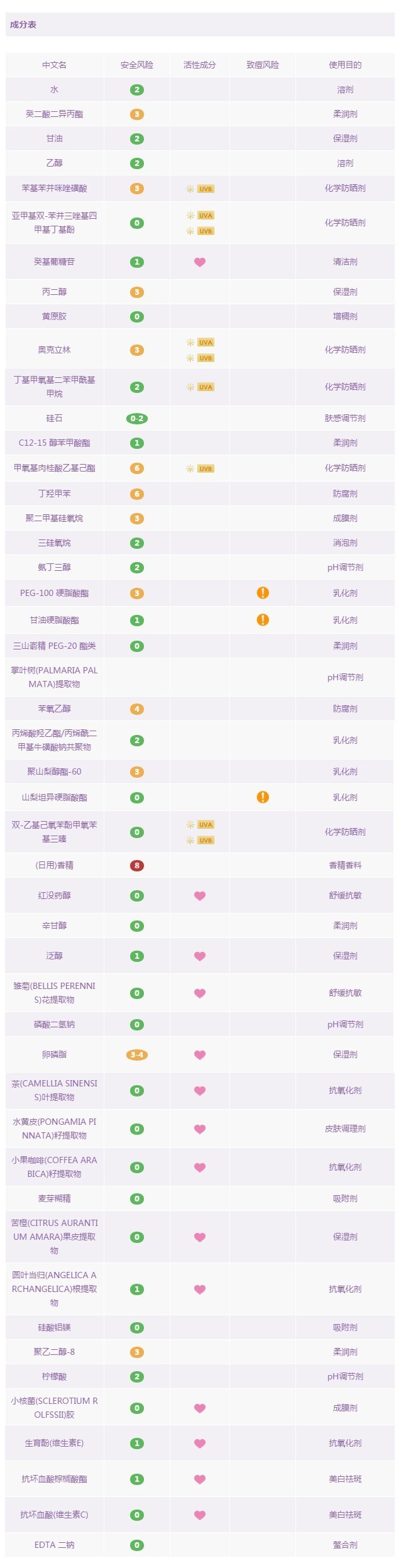 18款防晒霜,韩国jm防晒喷雾成分