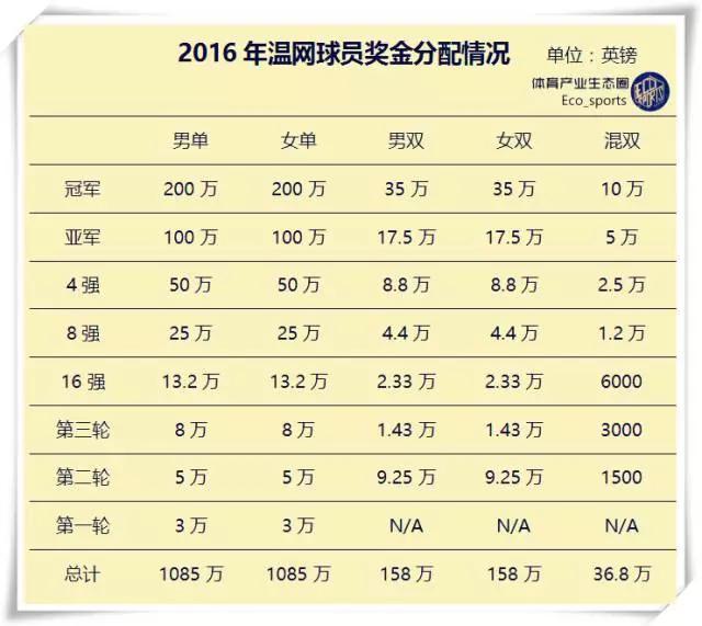 温网百年庆典中文解说,百年温网