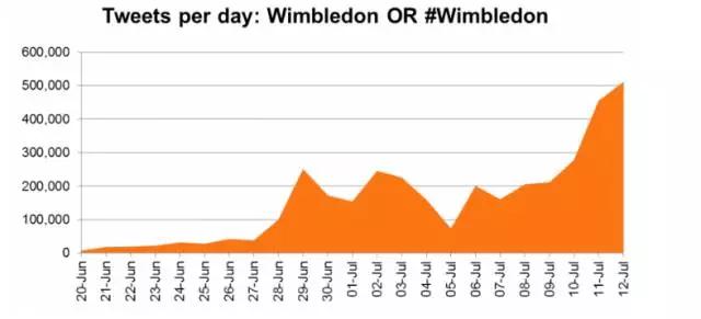 温网百年庆典中文解说,百年温网