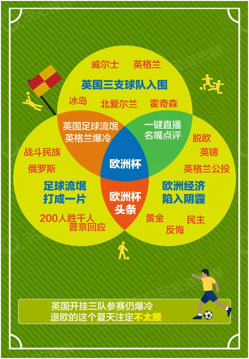 360搜索发布欧洲杯大数据小龙虾成球迷熬夜最爱？