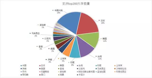 2020泰晤士亚洲大学排名公布,泰晤士亚洲大学排名