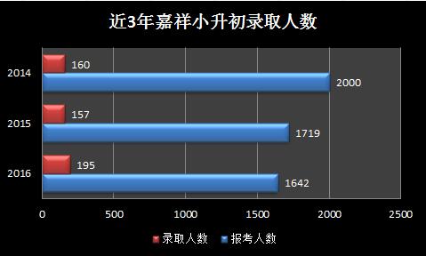 成都最难进的大学排名,成都最难进的十所小学
