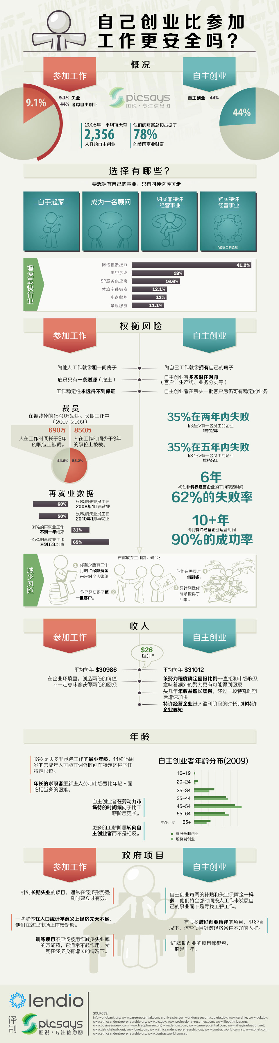 大学生该不该创业辩论,大学生该不该创业辩论赛开场白