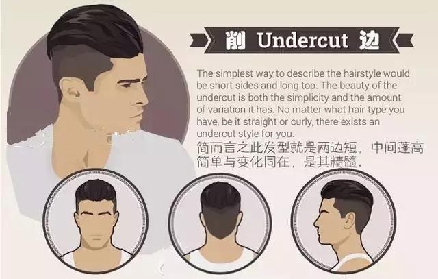 男士怎么留好看的长头发,男士怎么留发型