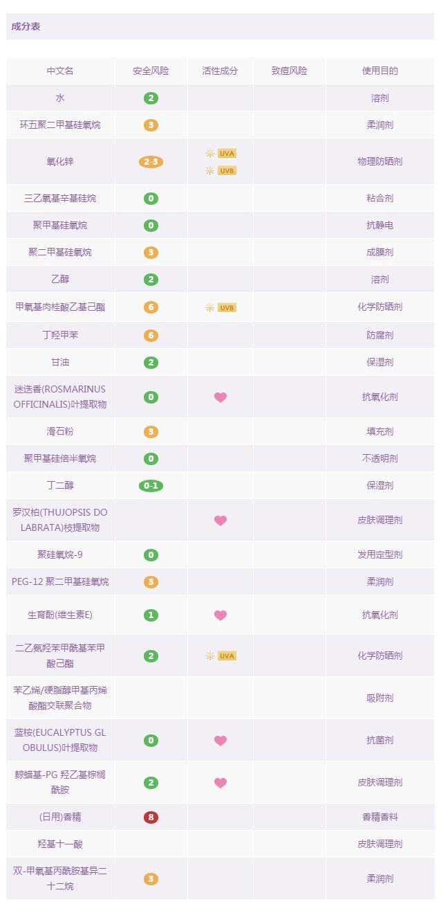 18款防晒霜,韩国jm防晒喷雾成分