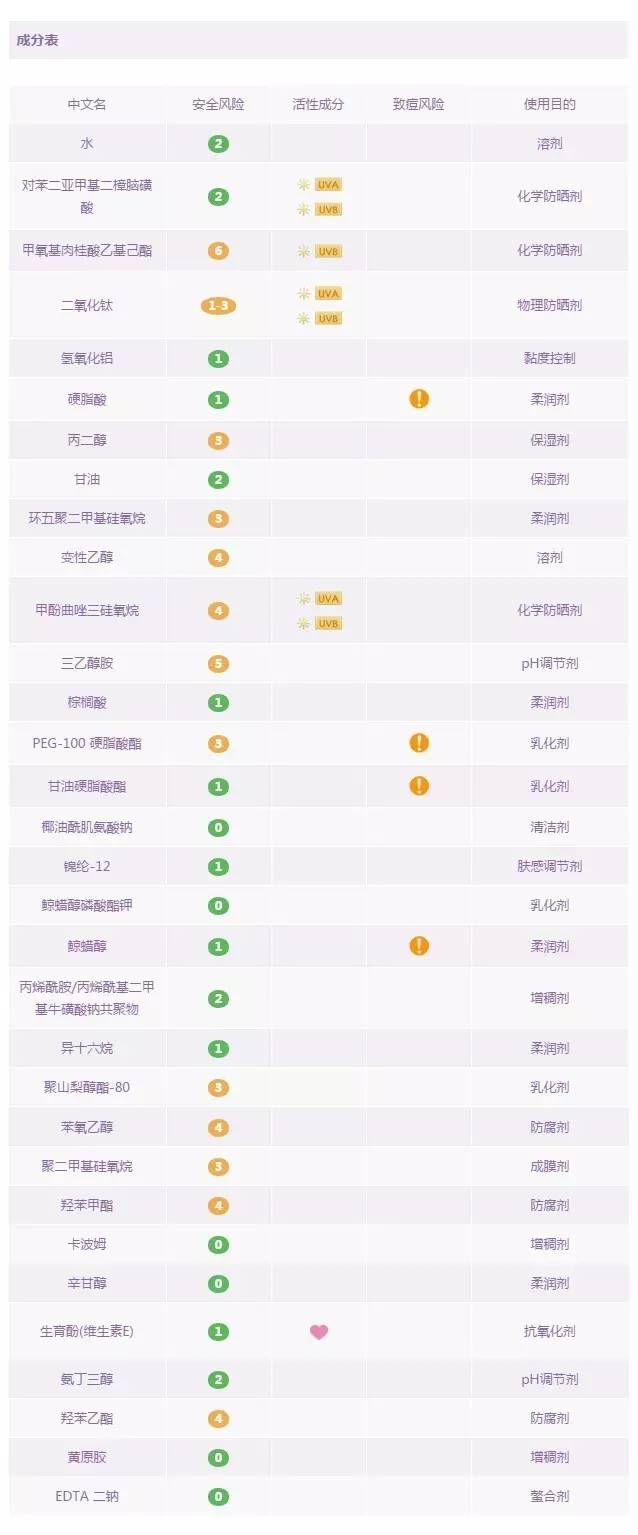 18款防晒霜,韩国jm防晒喷雾成分