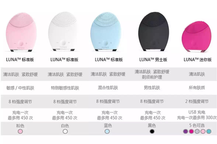 聊一聊整形的那些事,聊美容仪器