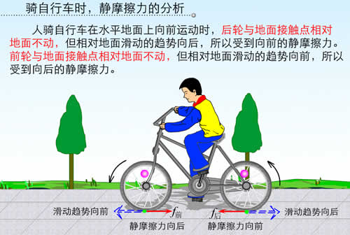 初二物理摩擦力易错题,中学物理难点归纳