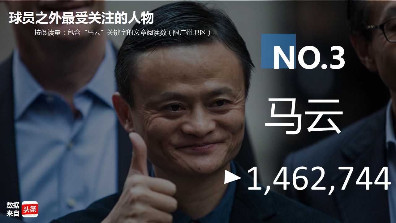 大数据：越秀人最爱看恒大？你让天河荔湾海珠怎么想！