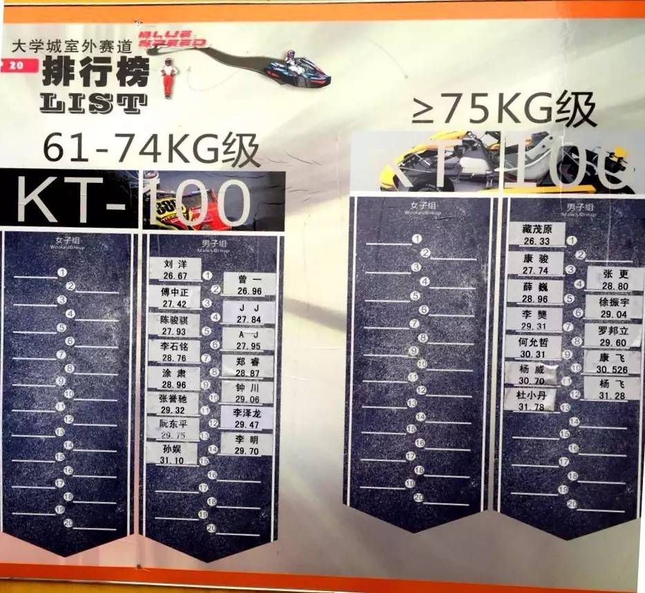 重庆哪里有大型的卡丁车,重庆有哪些地方有卡丁车