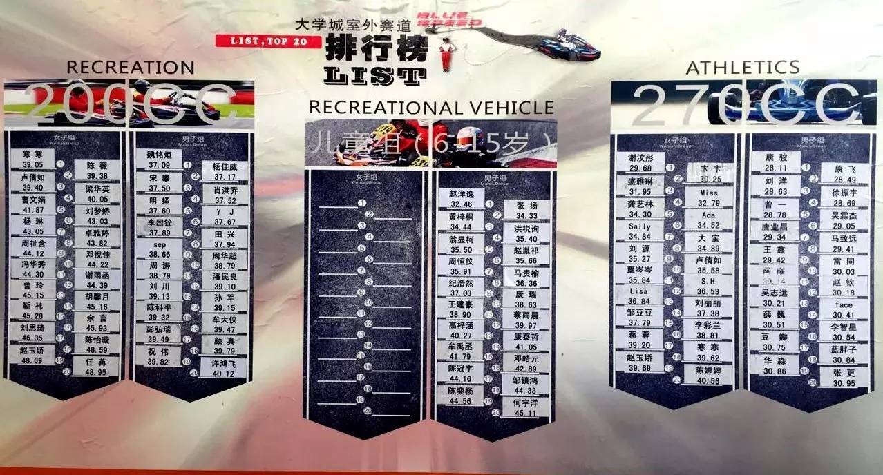 重庆哪里有大型的卡丁车,重庆有哪些地方有卡丁车