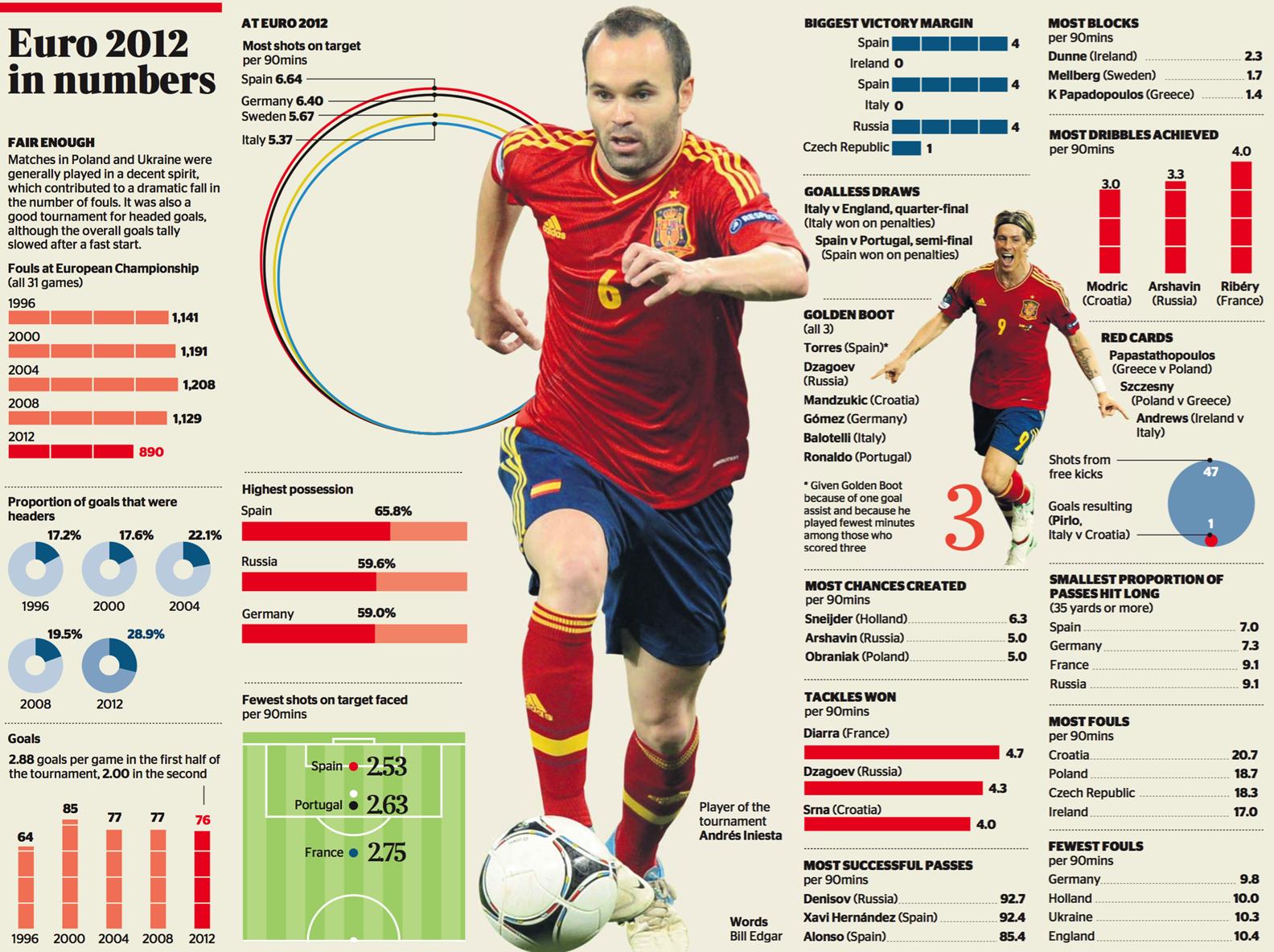 英格兰是怎么出局的,英格兰出局意大利