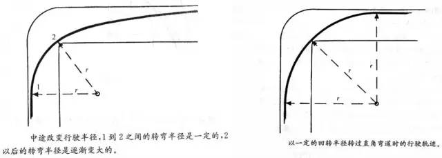 弯道那些小事你知道吗？看完还不懂的我负责