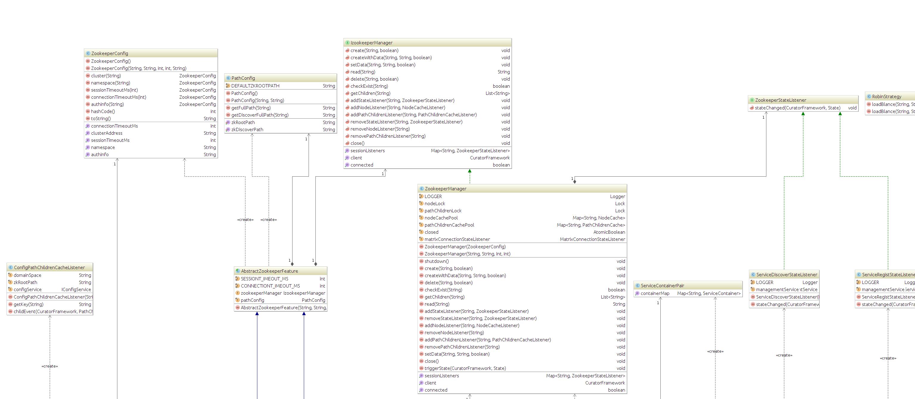 服务注册与发现的优缺点,服务注册与发现的组件有哪些
