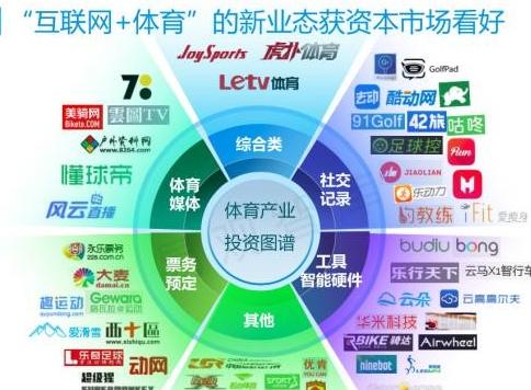 垂直类体育网站如何把体育赛事最大限度的呈现？