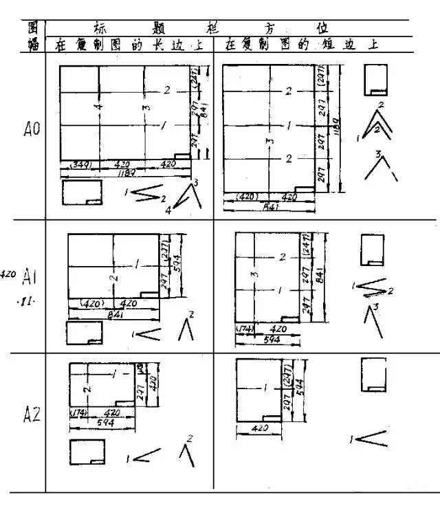竖图纸折叠方法,只会手绘不会板绘怎么办