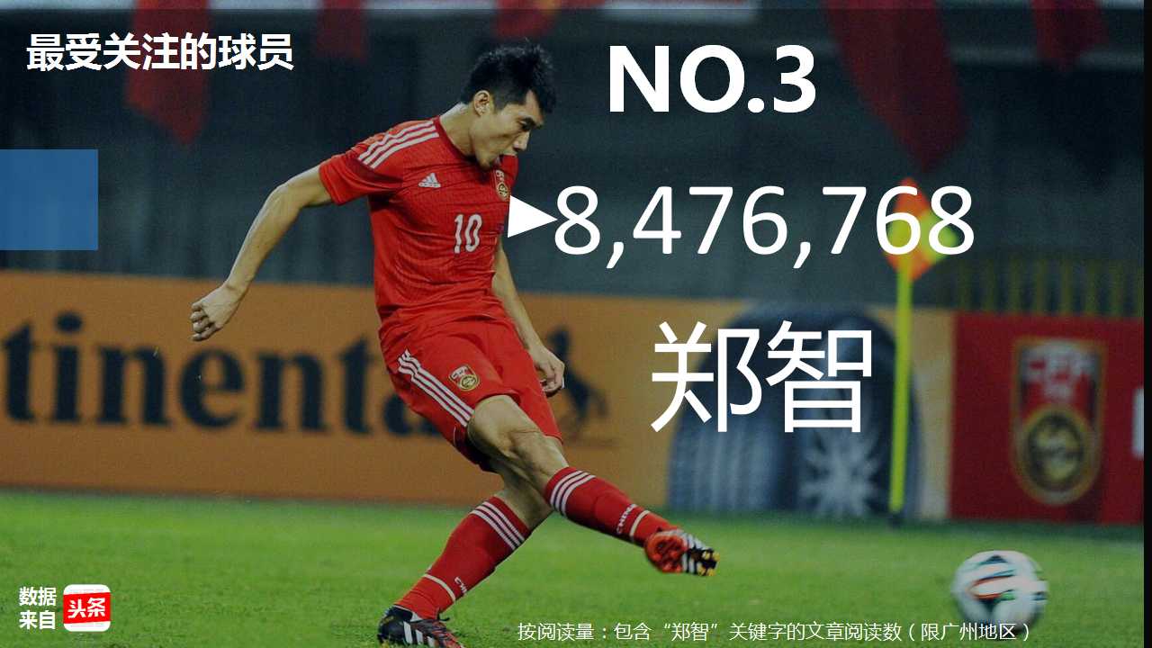 大数据：越秀人最爱看恒大？你让天河荔湾海珠怎么想！