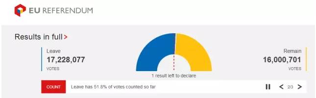 英国脱欧英国女孩 (英国脱欧戏剧性)