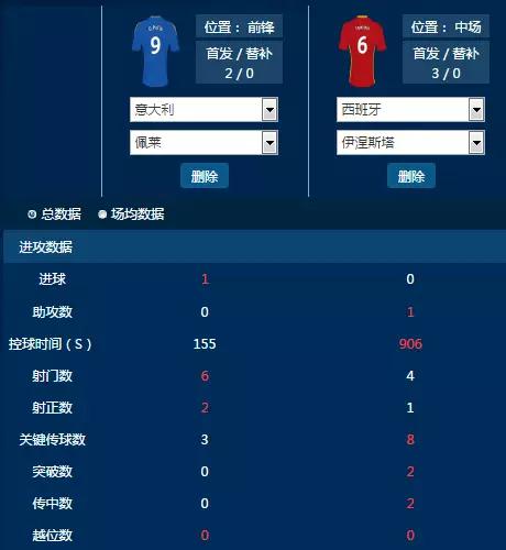 西班牙四比五意大利,西班牙对阵意大利的极限解围