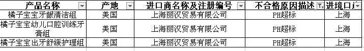 这些大牌进口食品竟然发霉变质、亚硝酸盐超标！很多你都买过！