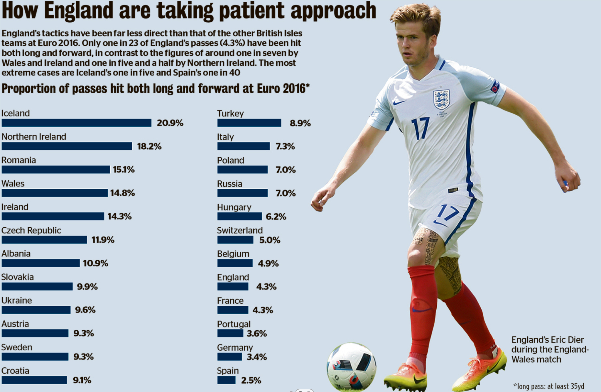 英格兰是怎么出局的,英格兰出局意大利