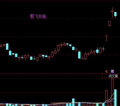 跳空高开主力如何建仓,游击队长单刀赴会