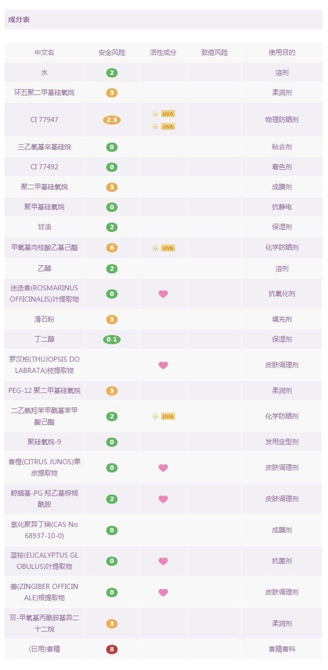 18款防晒霜,韩国jm防晒喷雾成分