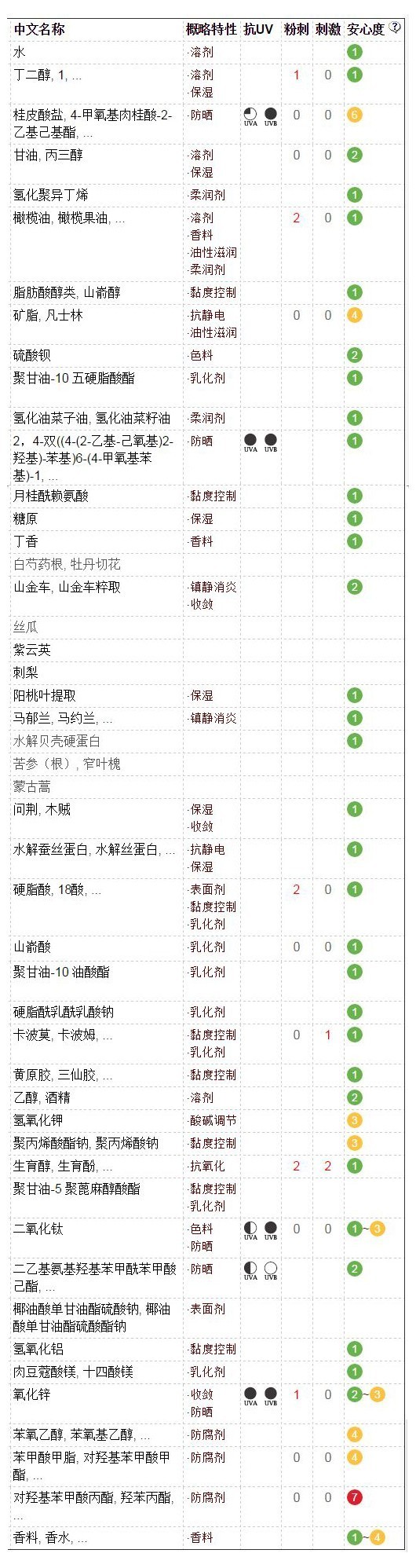 18款防晒霜,韩国jm防晒喷雾成分