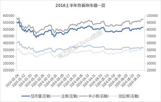 最近证券市场行情分析,2016年上半年期货