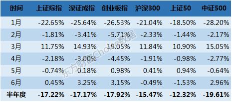 最近证券市场行情分析,2016年上半年期货