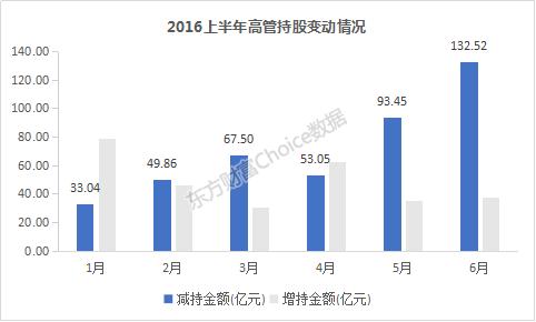 最近证券市场行情分析,2016年上半年期货