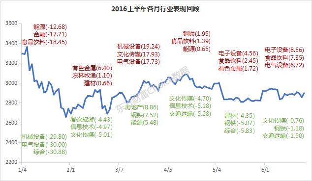 最近证券市场行情分析,2016年上半年期货
