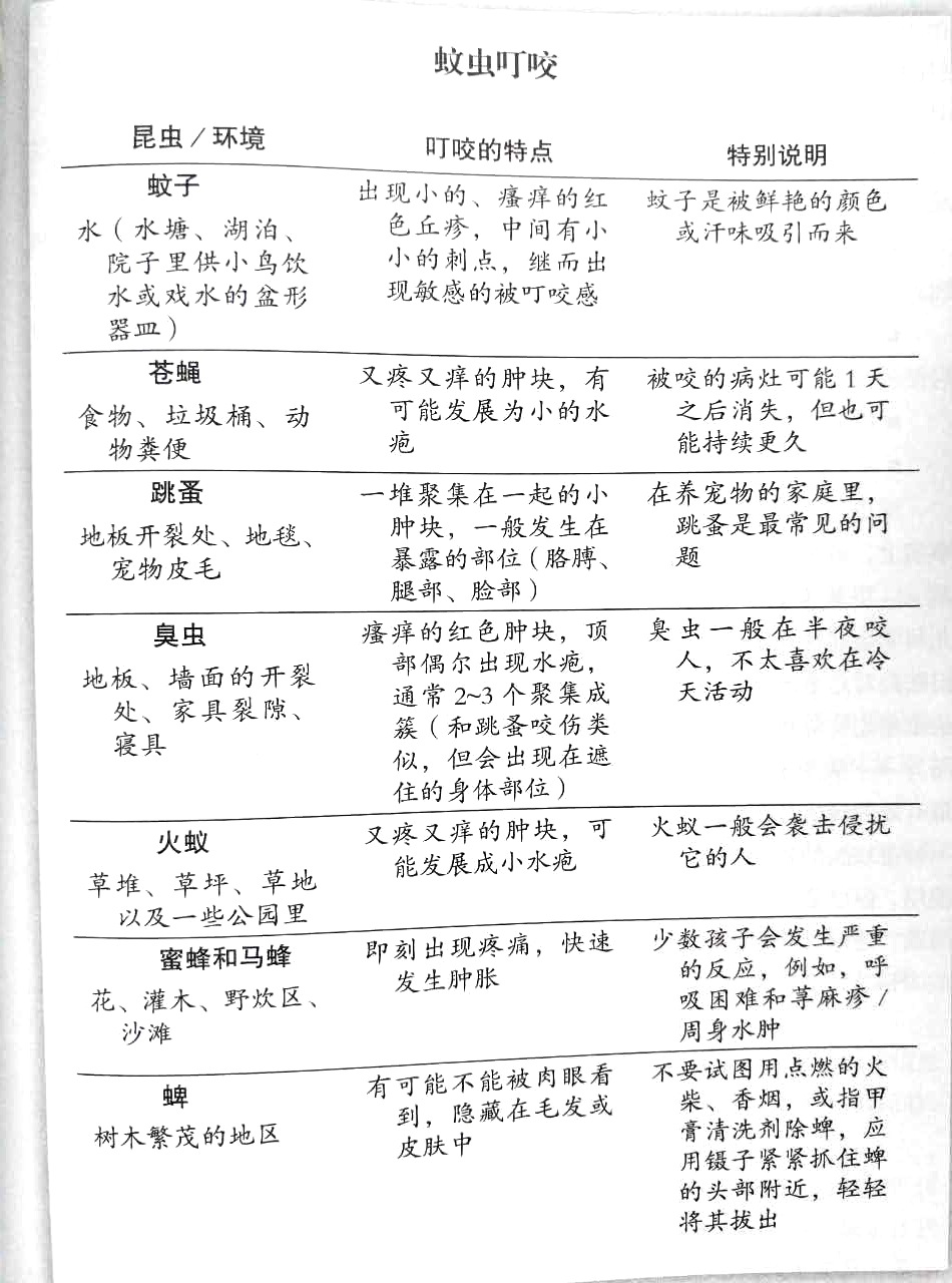 宝宝蚊子咬了起疱疹,小孩蚊虫叮咬后起疱疹是什么原因
