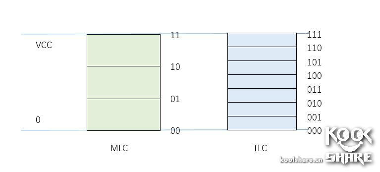 三星sm961128g读写速度,三星sm951256g固态硬盘测评