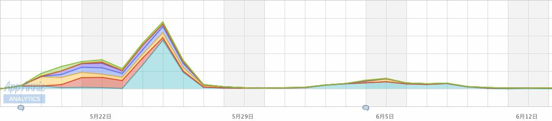 独立游戏开发者真实收入,ios独立游戏开发者