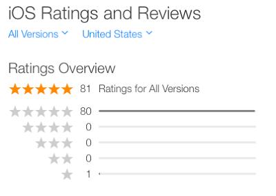 独立游戏开发者真实收入,ios独立游戏开发者