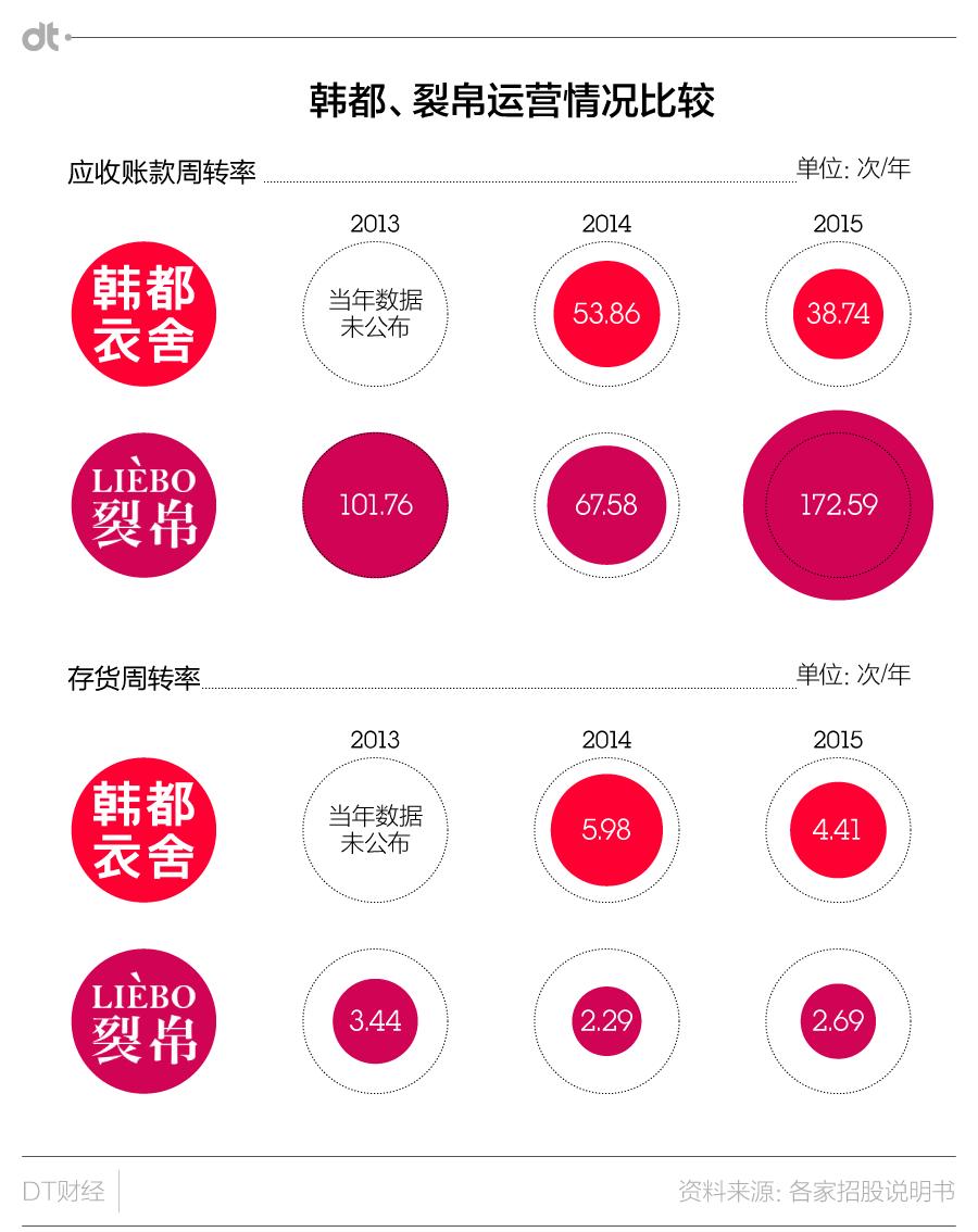 无论韩风还是民族风，淘品牌们最终都卷入了IPO风