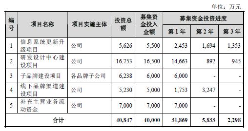 无论韩风还是民族风，淘品牌们最终都卷入了IPO风