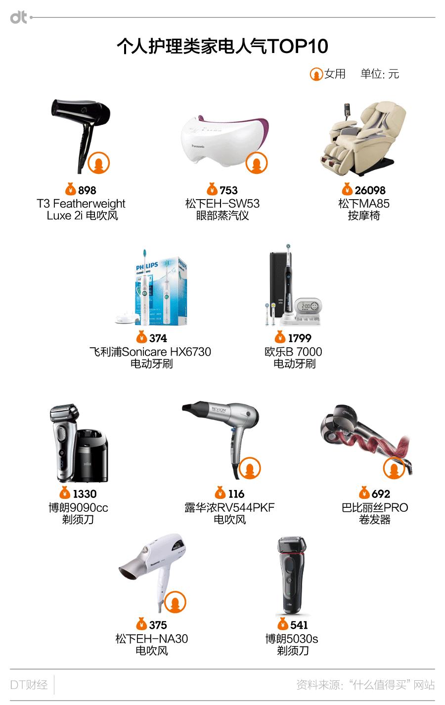 十款生活日用小神器,生活用品最新神器