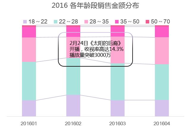 韩妆为什么这么流行,韩妆很火