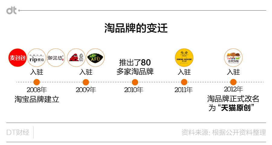 无论韩风还是民族风，淘品牌们最终都卷入了IPO风