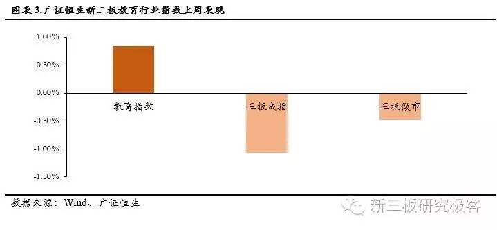 新三板教育双周报阳光学院一期将挂牌，成首单双SPV教育类ABS