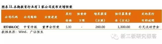 新三板教育双周报阳光学院一期将挂牌，成首单双SPV教育类ABS