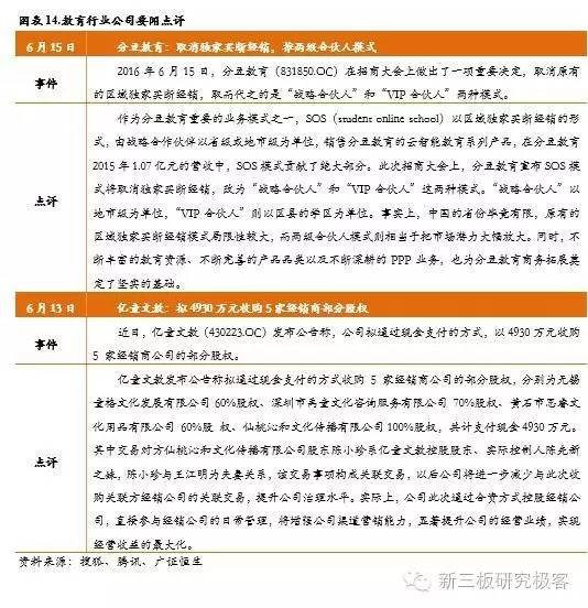 新三板教育双周报阳光学院一期将挂牌，成首单双SPV教育类ABS
