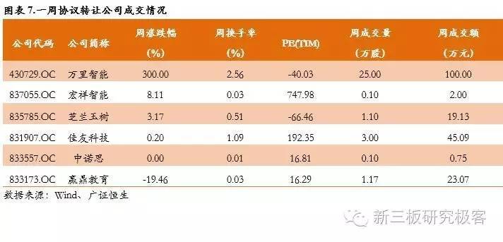 新三板教育双周报阳光学院一期将挂牌，成首单双SPV教育类ABS
