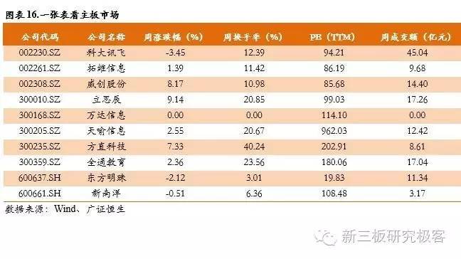 新三板教育双周报阳光学院一期将挂牌，成首单双SPV教育类ABS