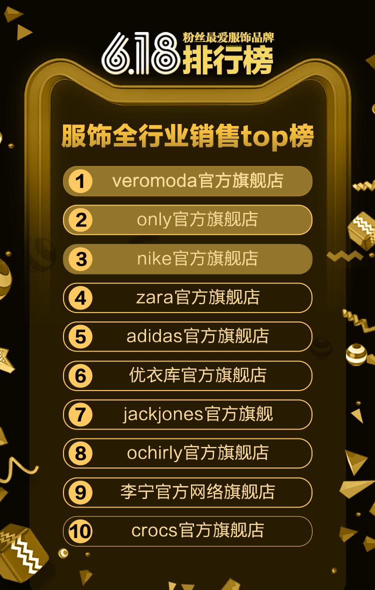 电商女装品类数据图表大全,618的电商数据分析