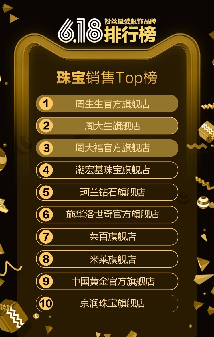 电商女装品类数据图表大全,618的电商数据分析